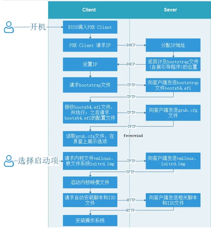 无人值守1