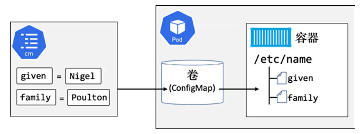 cm与卷-min.webp