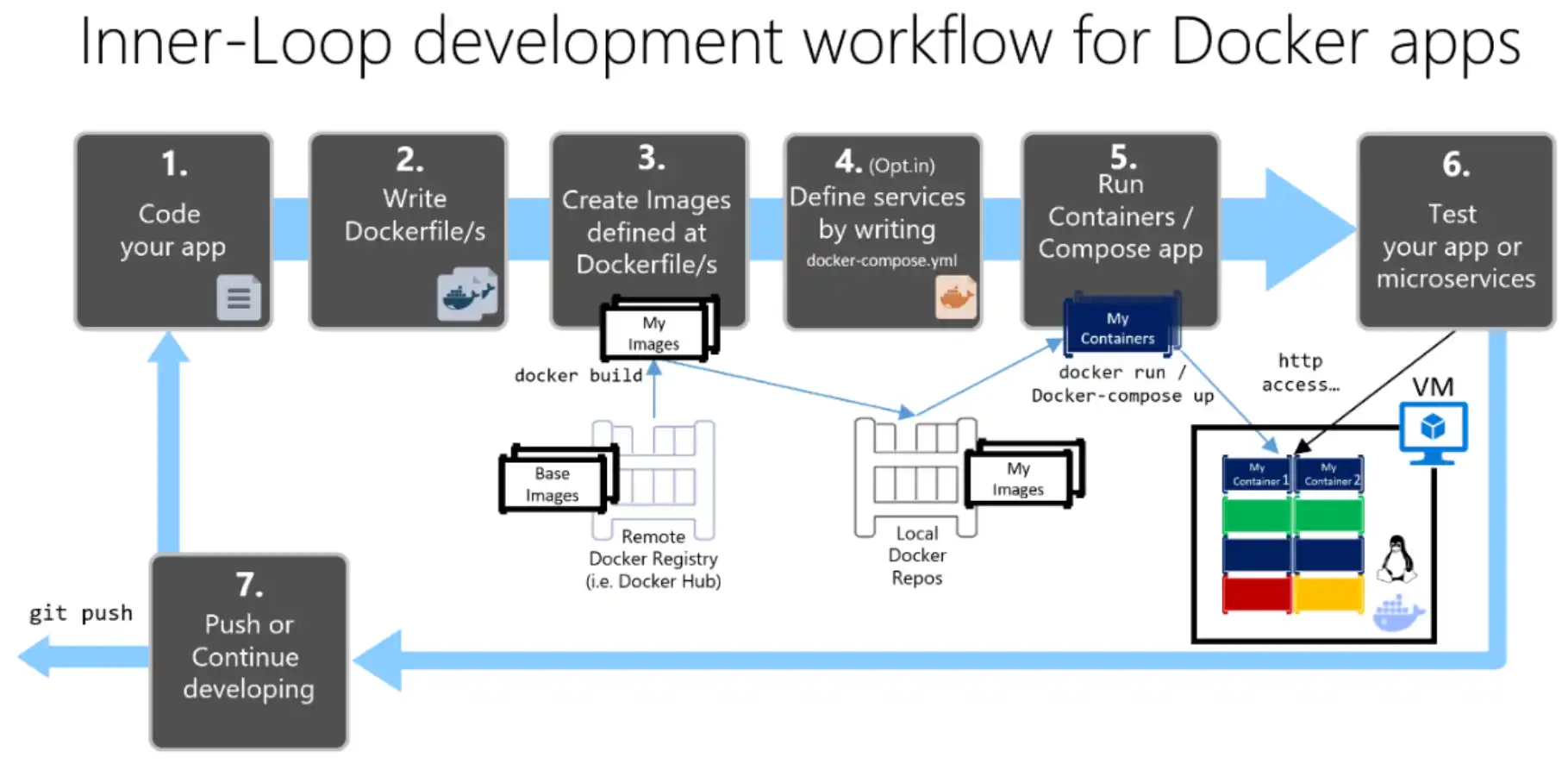 devops-min.webp