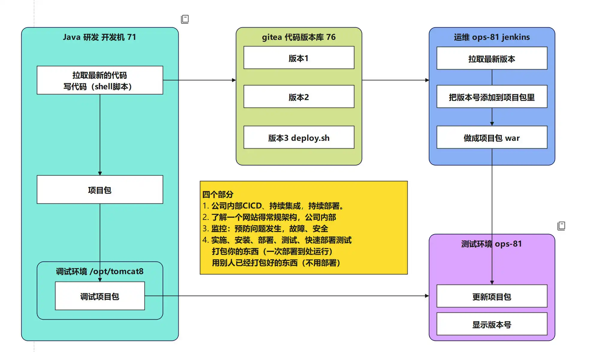 git使用-min.webp