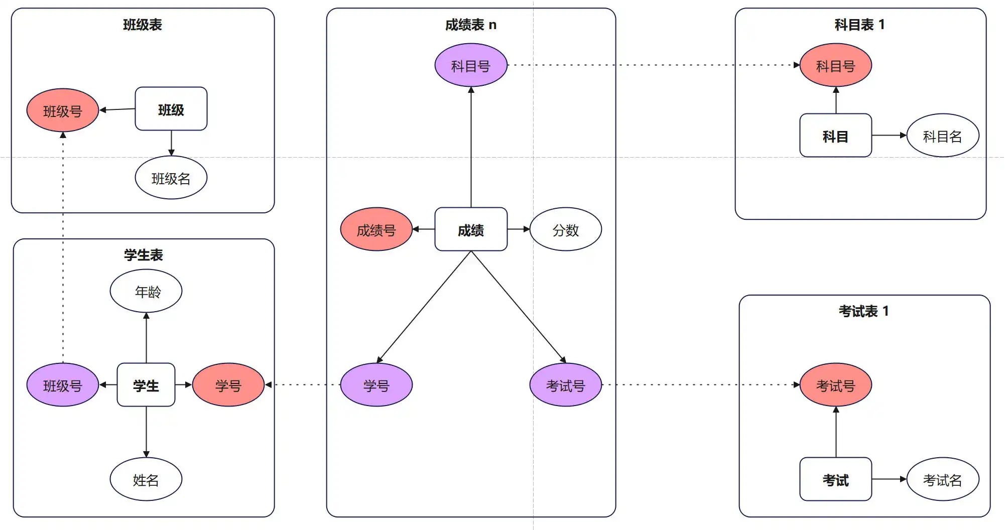 mariadb01-min.webp
