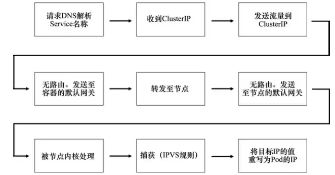 pod之间流量传递过程-min.webp