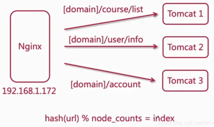url_hash